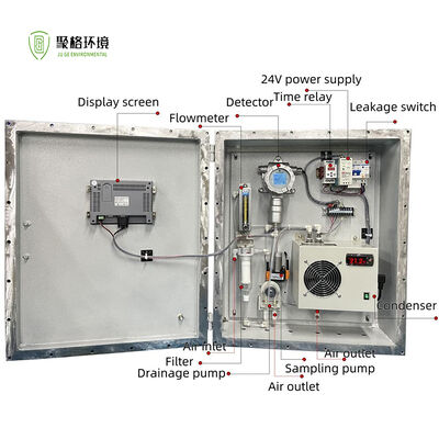 ราคาดี ระบบตรวจวัดก๊าซเรือนกระจก ก๊าซอินทรีย์ระเหยง่าย SO2 NOX O2 CO2 CO LEL ก๊าซพิษ แบบออนไลน์ ออนไลน์